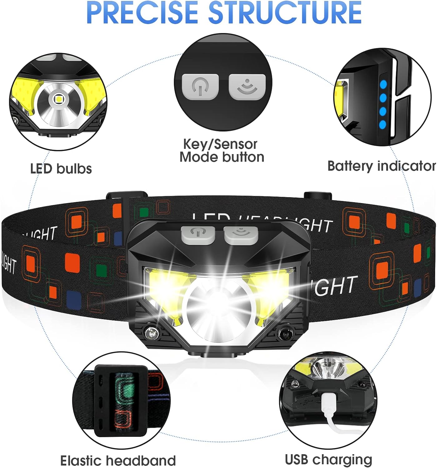 2-Pack Ultra-Bright LED Rechargeable Headlamp