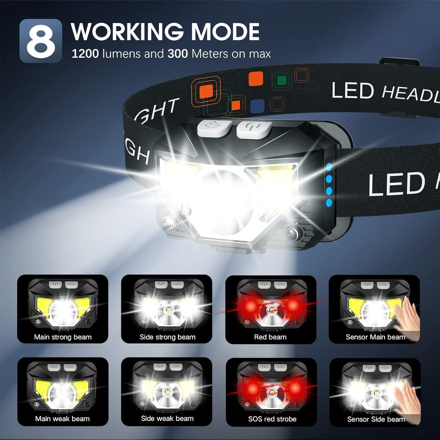 2-Pack Ultra-Bright LED Rechargeable Headlamp