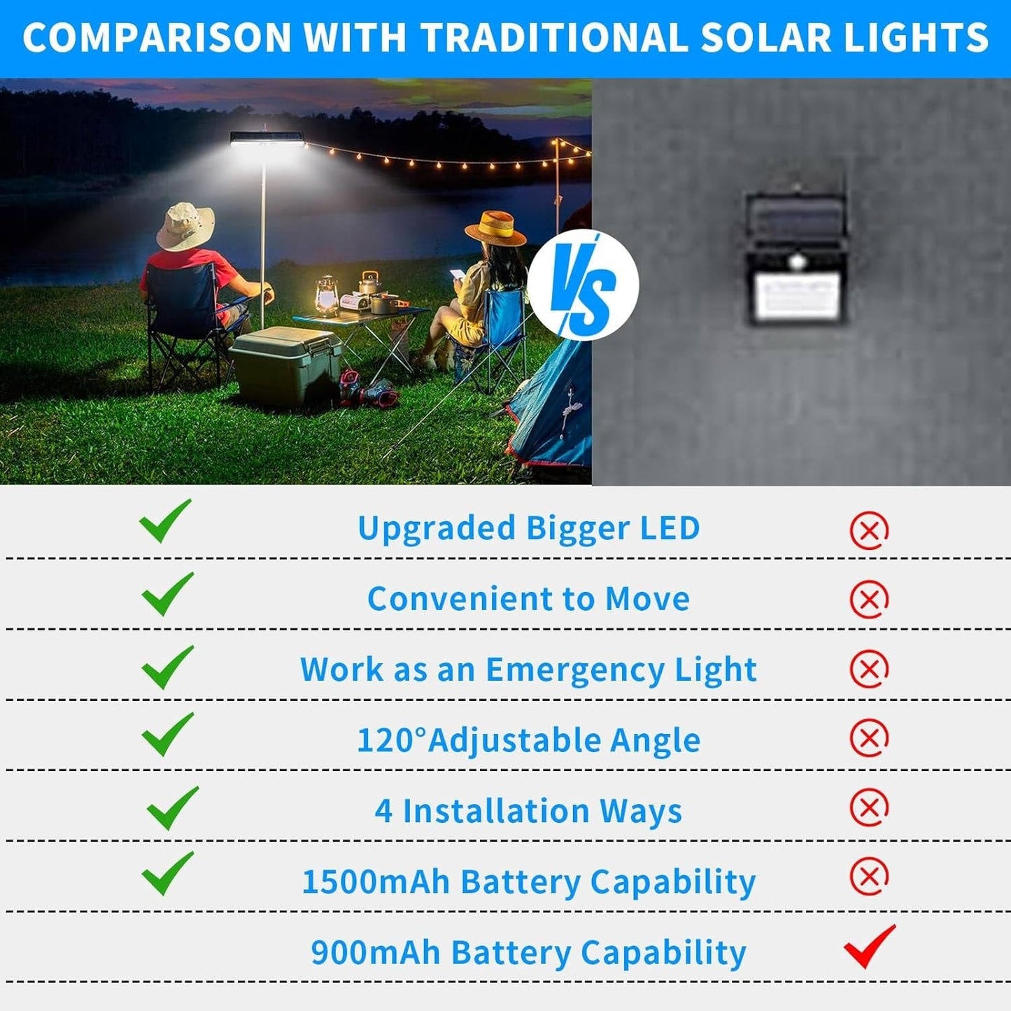 Portable Solar Fence Lights